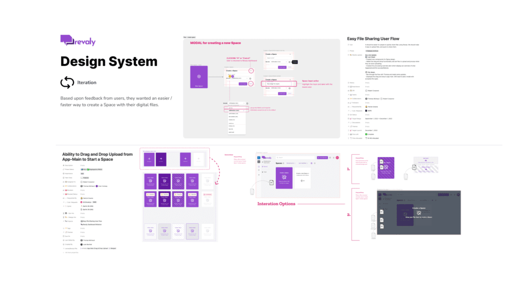 Iteration within the design system