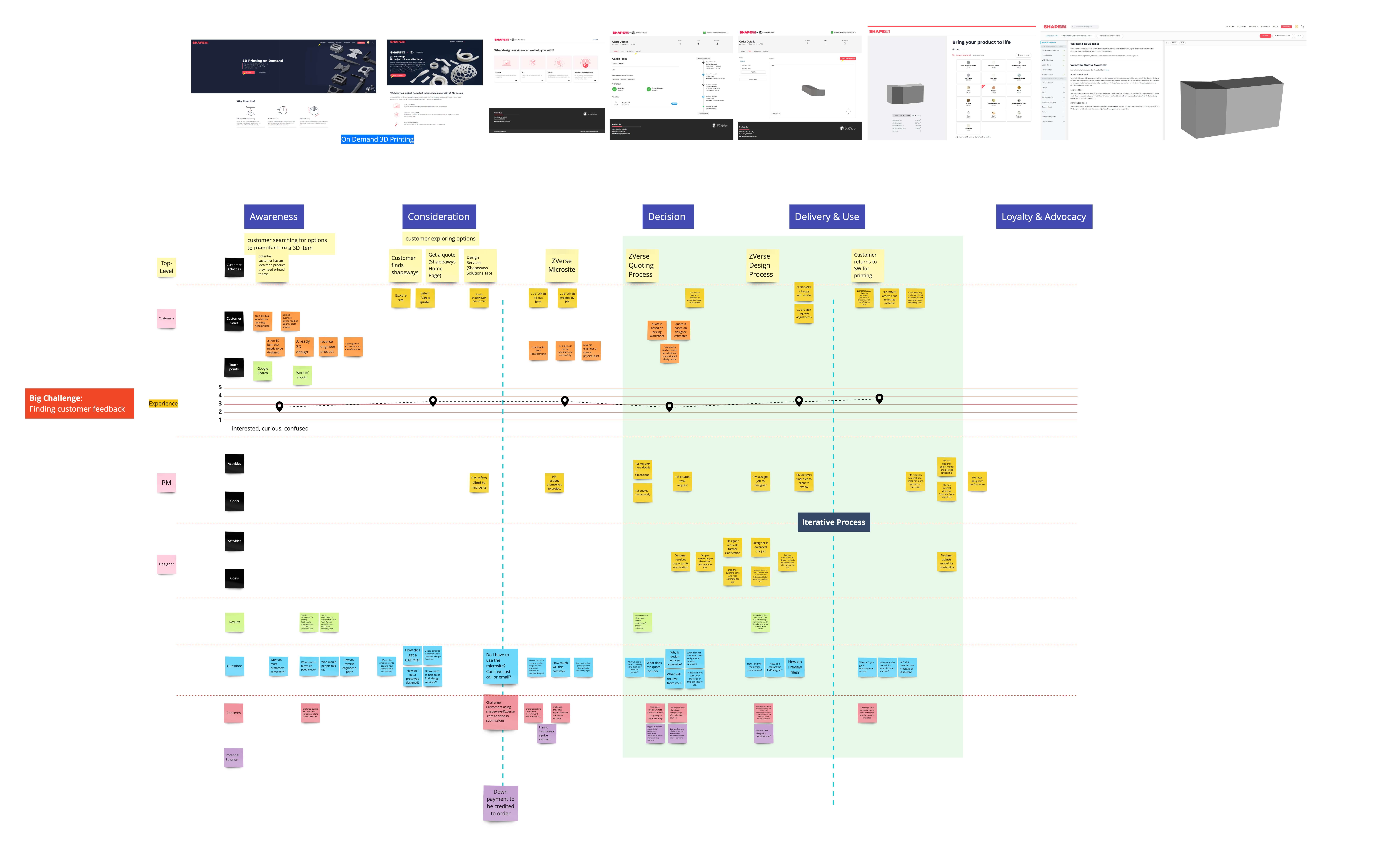 customer journey map for ZVerse's design to manufacturing